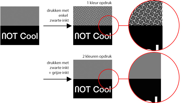 vergelijking tussen het effect van een druk in 1 kleur via zeefdruk in grijswaarden of 2 kleuren